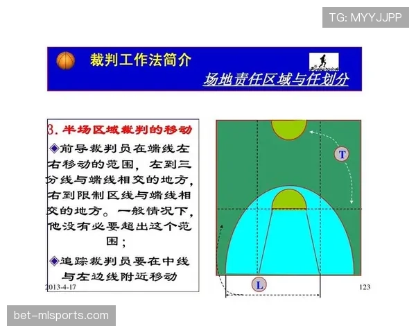 详细解析篮球合理冲撞区的设立目的与具体适用场景