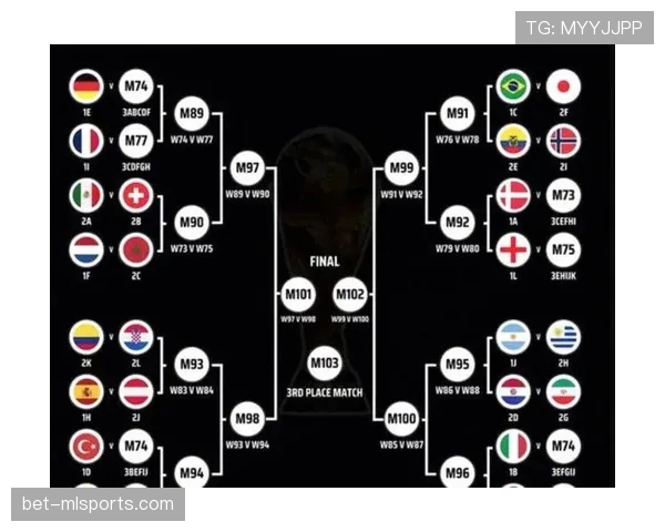 2026世界杯48支球队12个小组分组规则和晋级方式详解