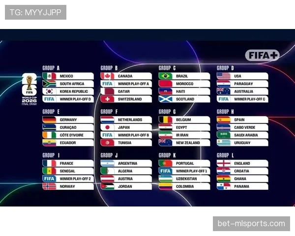 2026世界杯48队分12组每组4队的赛制规则详解