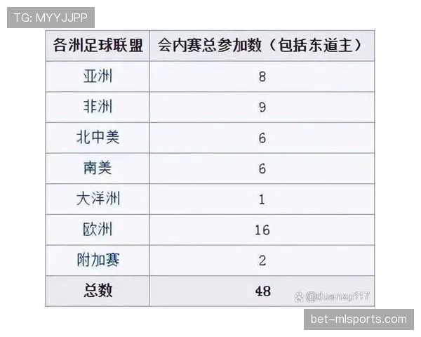 2026世界杯为什么设置12组规则